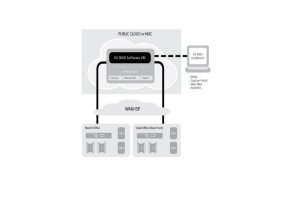 ExtremeWireless WiNG VX9000 Controller